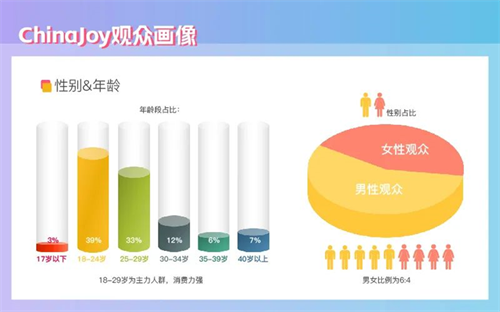 2023ChinaJoy喜迎二十周年盛典，精彩纷呈、招商火热!