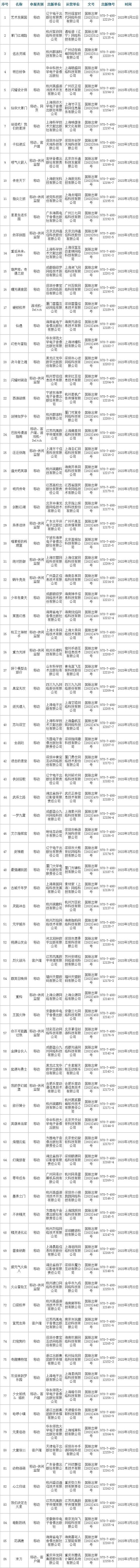 【游戏版号】三月86款国产游戏版号下发，2023ChinaJoy更多游戏大作等你前来精彩体验!