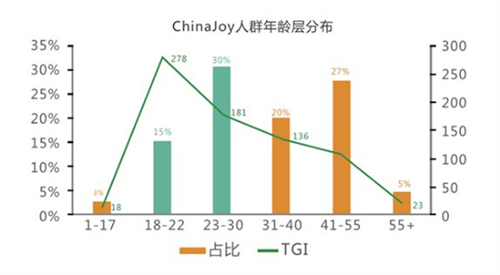 【展位招商】和健康Say Hi!2023 ChinaJoy潮生活展区【潮健康版块】火热招商中!