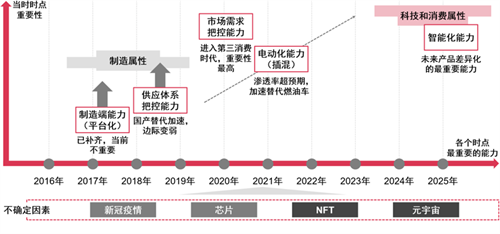 新能源汽车未来大有可为，2023 ChinaJoy智能出行展区火热招商中!