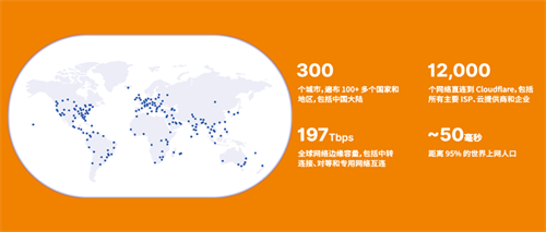 Cloudflare 将亮相 2023 ChinaJoy BTOB 展区，助力全球各规模企业提升网络性能、保证网络资产安全(cloudflare r2)