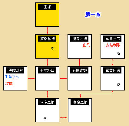 FC暗黑破坏神图文攻略(暗黑破坏神图标)