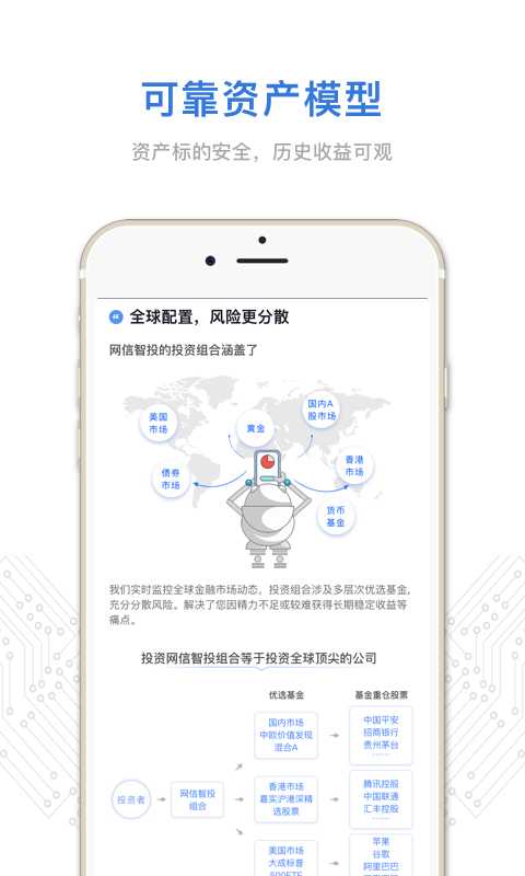 网信智投app官方版图片1