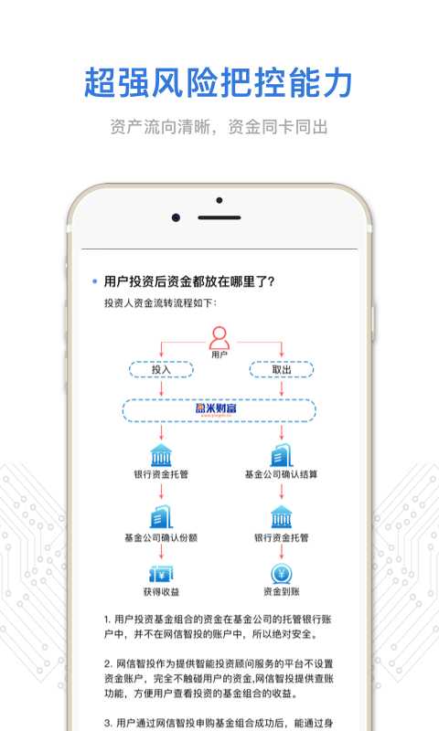 网信智投app官方版图片2