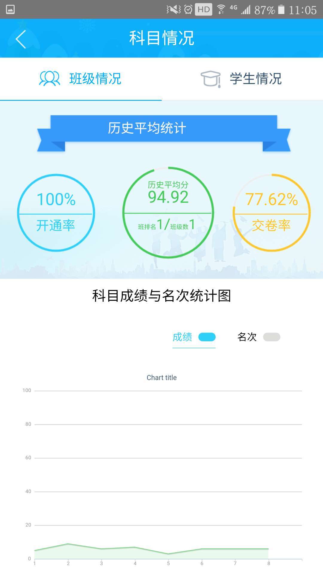 周周清教师端app图片1