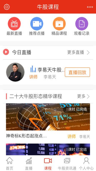 牛股形态app官方版图片1