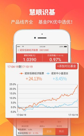 诺安基金APP官方版图片1
