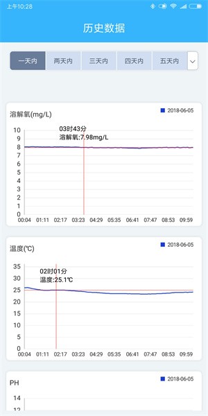 智慧渔业app