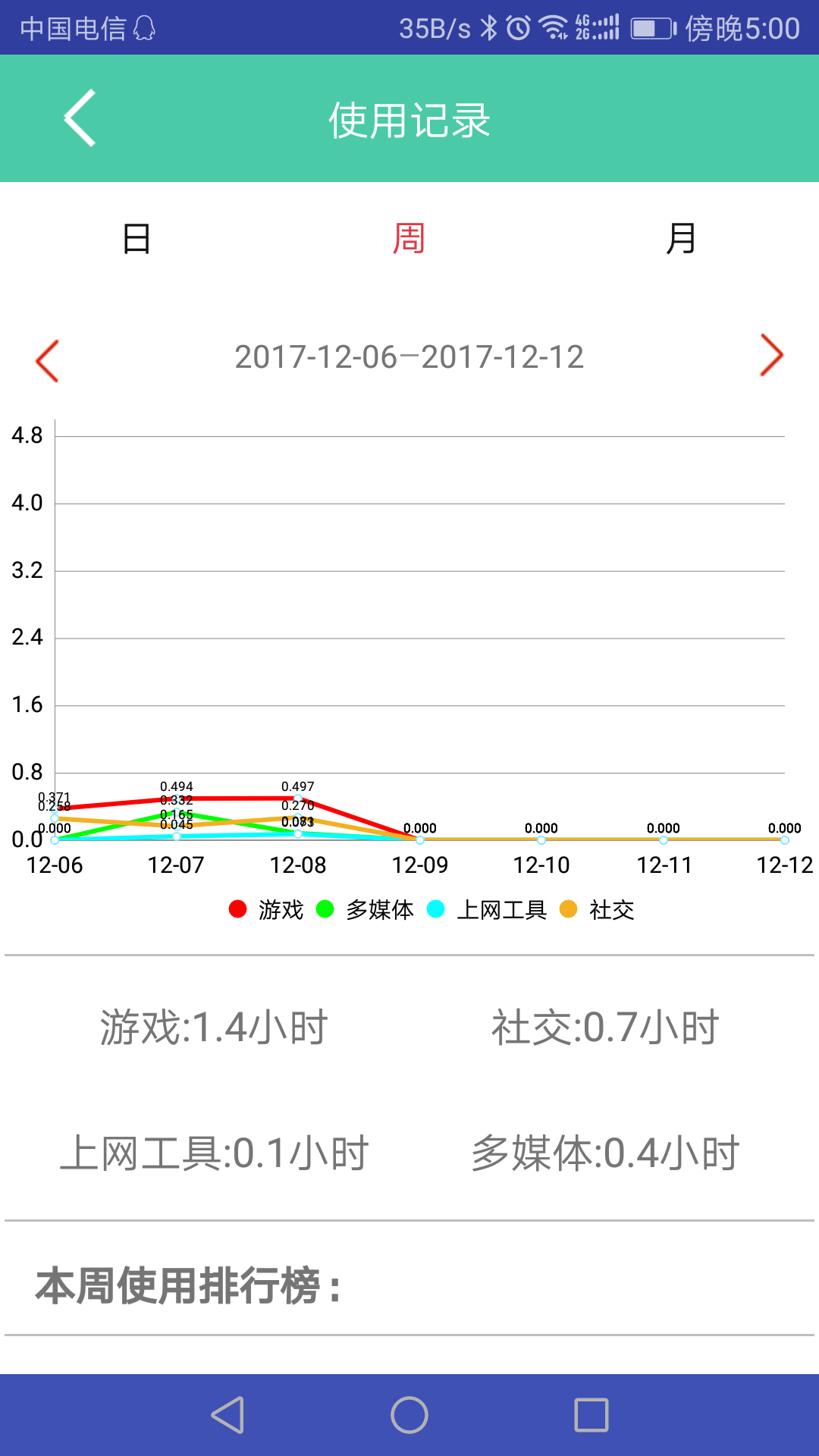 阿里小绿伞家长端app官方版图片2