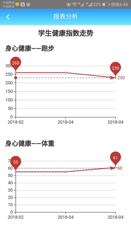 成长记录软件