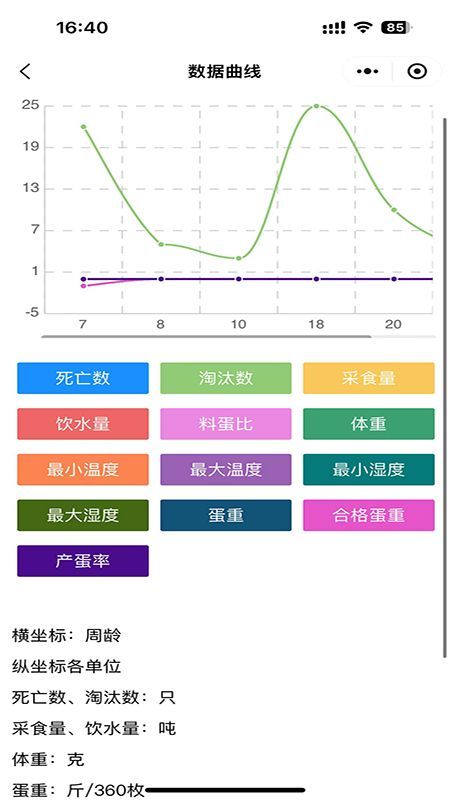 禽冠天下智能工具养鸡app最新版图片2