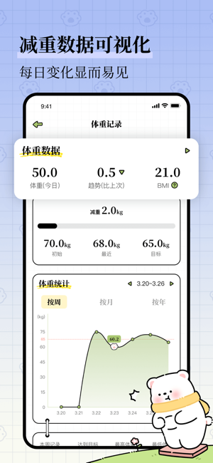 每日减脂app