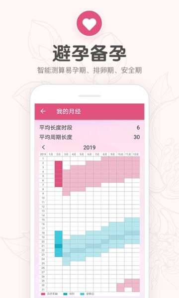 月经期提醒日历app