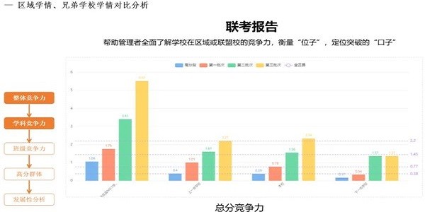 云阅卷成绩查询平台