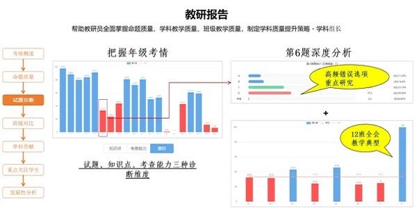 云阅卷手机版app下载