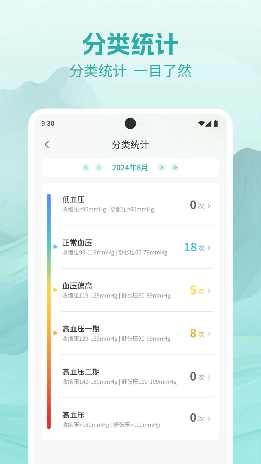 血压血糖测析app官方版图片1