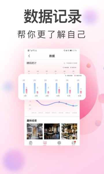 青柚大姨妈记录app