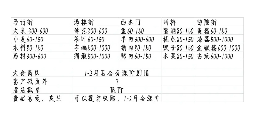 云梦华裳换装游戏