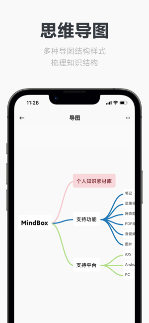 mindbox笔记app