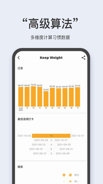 习惯足迹app